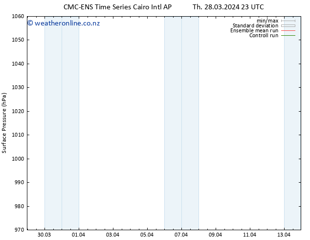 Surface pressure CMC TS Tu 02.04.2024 11 UTC