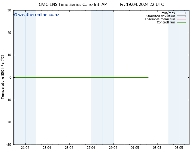 Temp. 850 hPa CMC TS Mo 22.04.2024 10 UTC