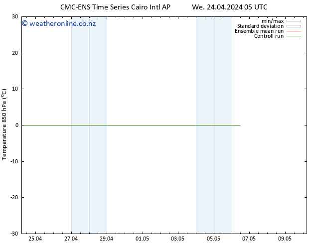 Temp. 850 hPa CMC TS Sa 27.04.2024 17 UTC