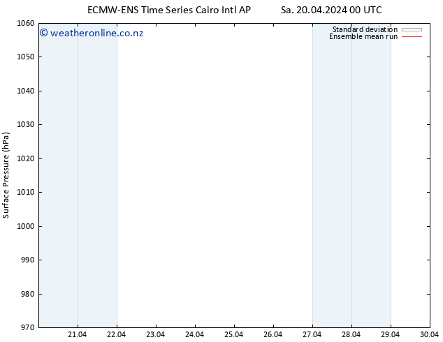 Surface pressure ECMWFTS Tu 23.04.2024 00 UTC