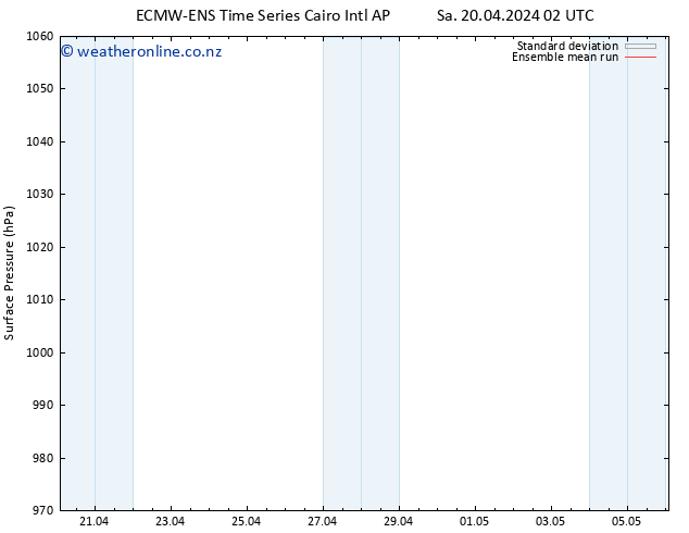 Surface pressure ECMWFTS Tu 23.04.2024 02 UTC
