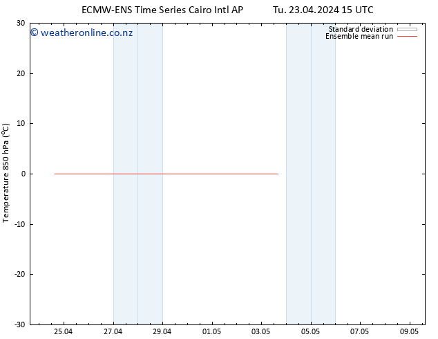 Temp. 850 hPa ECMWFTS Th 25.04.2024 15 UTC