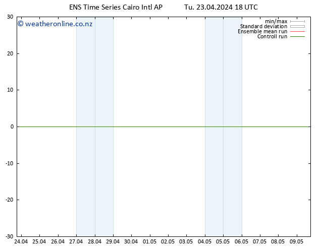 Height 500 hPa GEFS TS Tu 23.04.2024 18 UTC