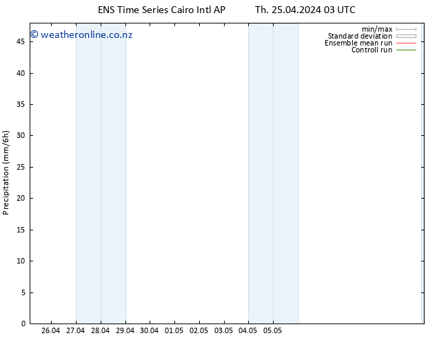 Precipitation GEFS TS Fr 26.04.2024 15 UTC