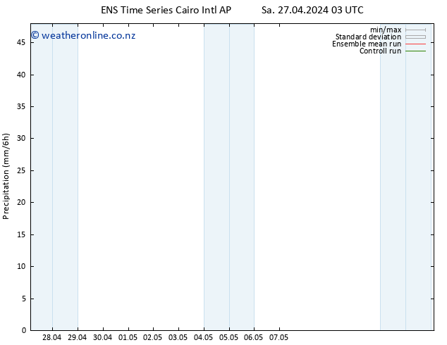 Precipitation GEFS TS Sa 27.04.2024 09 UTC