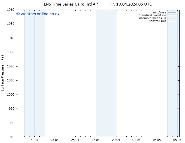 Surface pressure GEFS TS Tu 23.04.2024 05 UTC
