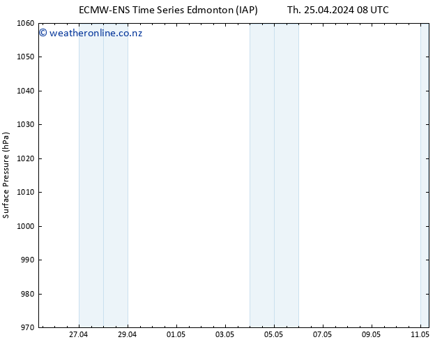 Surface pressure ALL TS Th 25.04.2024 14 UTC