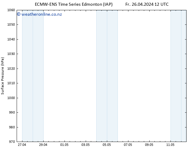 Surface pressure ALL TS Fr 26.04.2024 18 UTC