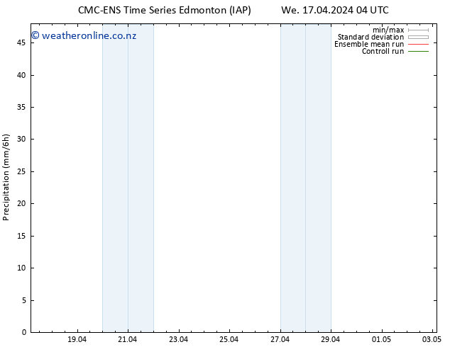 Precipitation CMC TS We 17.04.2024 10 UTC