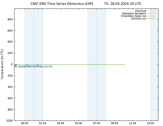 Temperature (2m) CMC TS Th 04.04.2024 08 UTC