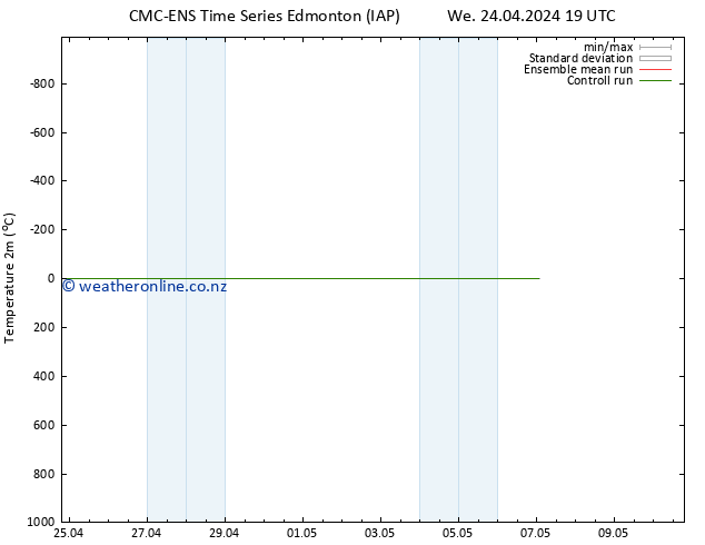 Temperature (2m) CMC TS Th 25.04.2024 19 UTC