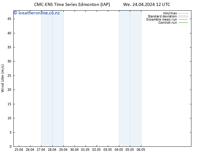 Surface wind CMC TS Sa 27.04.2024 00 UTC