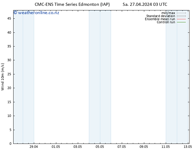 Surface wind CMC TS Sa 27.04.2024 09 UTC