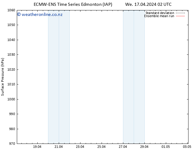 Surface pressure ECMWFTS Su 21.04.2024 02 UTC