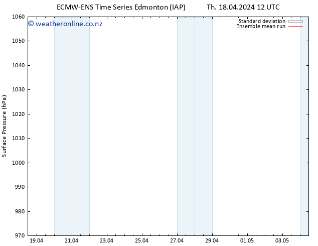 Surface pressure ECMWFTS Su 21.04.2024 12 UTC