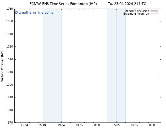 Surface pressure ECMWFTS Mo 29.04.2024 21 UTC