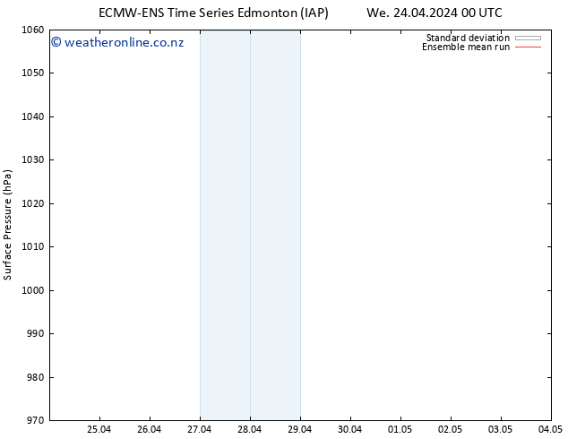 Surface pressure ECMWFTS Fr 26.04.2024 00 UTC