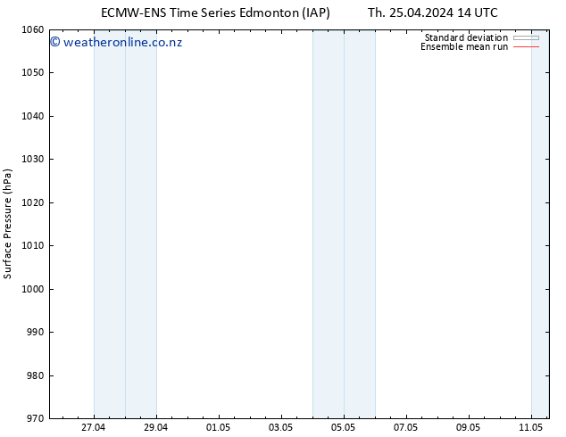 Surface pressure ECMWFTS Sa 27.04.2024 14 UTC