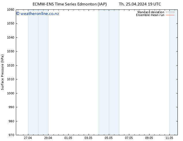 Surface pressure ECMWFTS Mo 29.04.2024 19 UTC