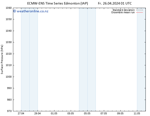 Surface pressure ECMWFTS Sa 27.04.2024 01 UTC