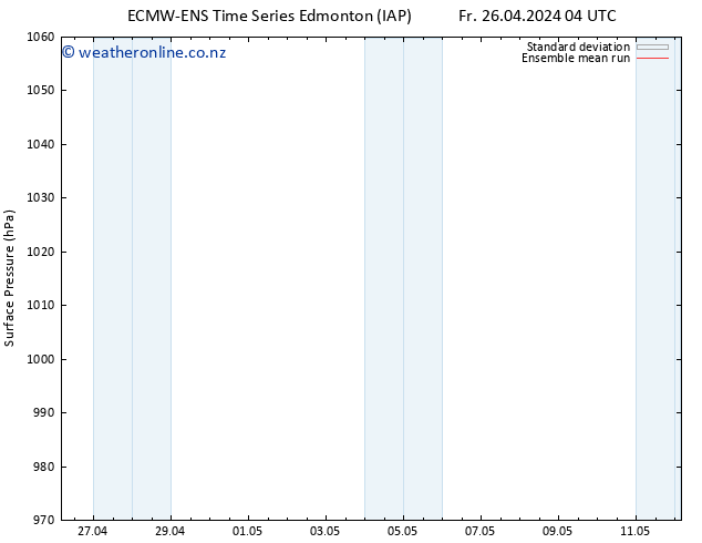 Surface pressure ECMWFTS Sa 27.04.2024 04 UTC