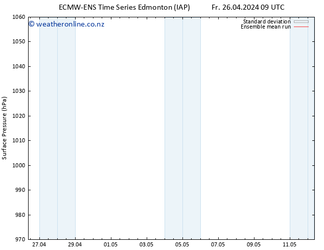 Surface pressure ECMWFTS We 01.05.2024 09 UTC