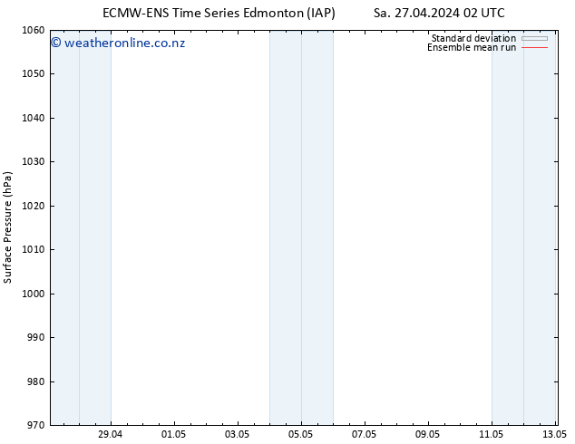 Surface pressure ECMWFTS Th 02.05.2024 02 UTC