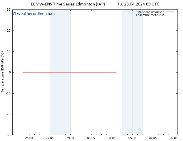 Temp. 850 hPa ECMWFTS We 24.04.2024 09 UTC