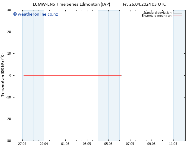 Temp. 850 hPa ECMWFTS Su 28.04.2024 03 UTC