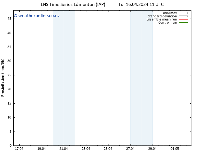 Precipitation GEFS TS Th 02.05.2024 11 UTC