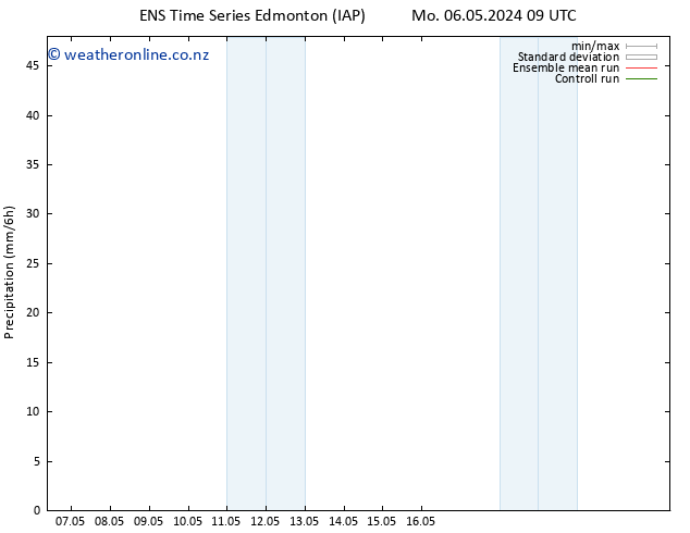 Precipitation GEFS TS Mo 06.05.2024 15 UTC