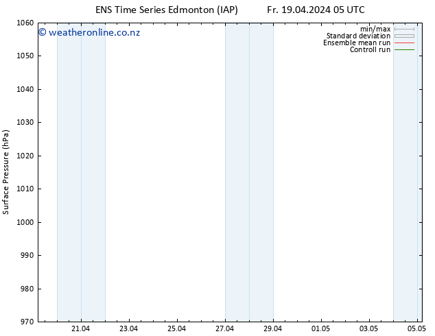 Surface pressure GEFS TS Fr 19.04.2024 11 UTC
