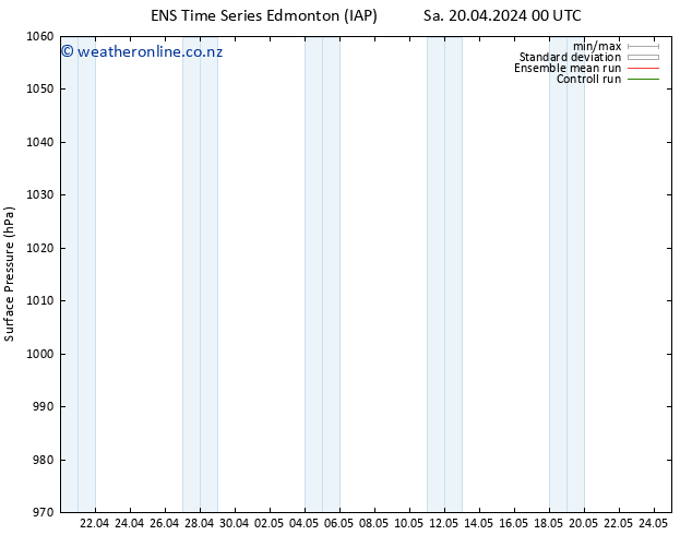 Surface pressure GEFS TS Th 25.04.2024 00 UTC