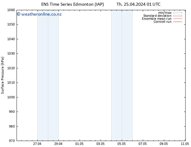 Surface pressure GEFS TS Th 25.04.2024 07 UTC