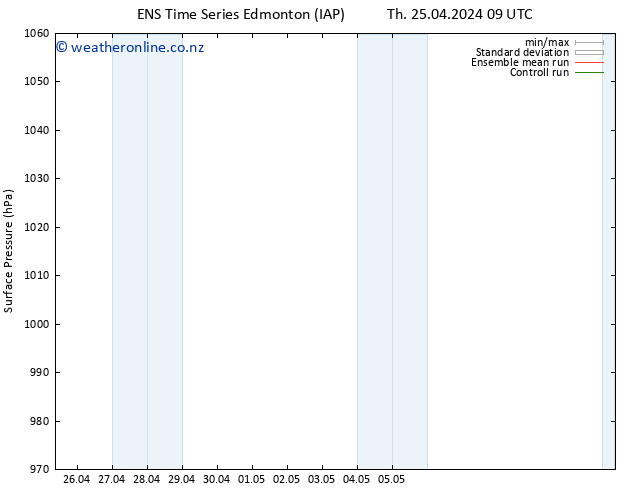 Surface pressure GEFS TS Fr 26.04.2024 15 UTC