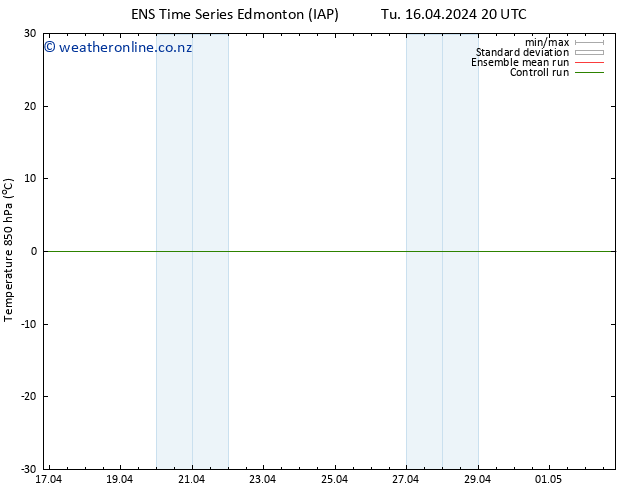 Temp. 850 hPa GEFS TS We 01.05.2024 08 UTC