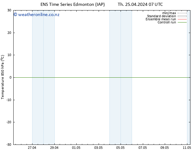 Temp. 850 hPa GEFS TS Sa 27.04.2024 07 UTC