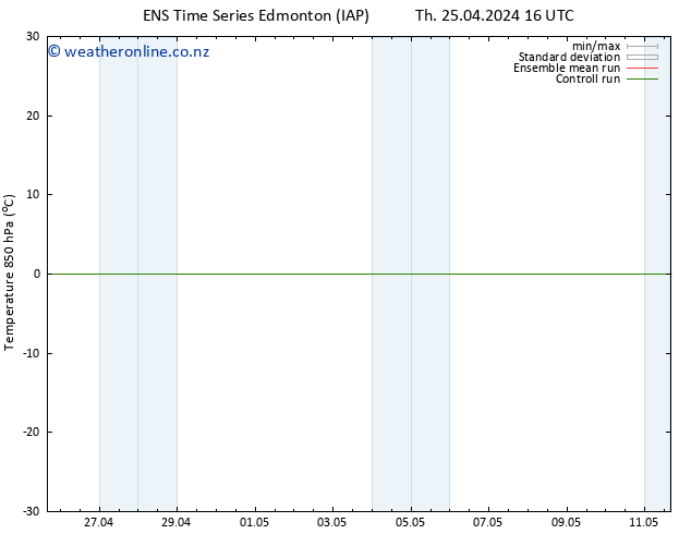 Temp. 850 hPa GEFS TS Sa 04.05.2024 16 UTC