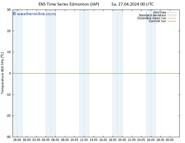 Temp. 850 hPa GEFS TS Sa 27.04.2024 06 UTC