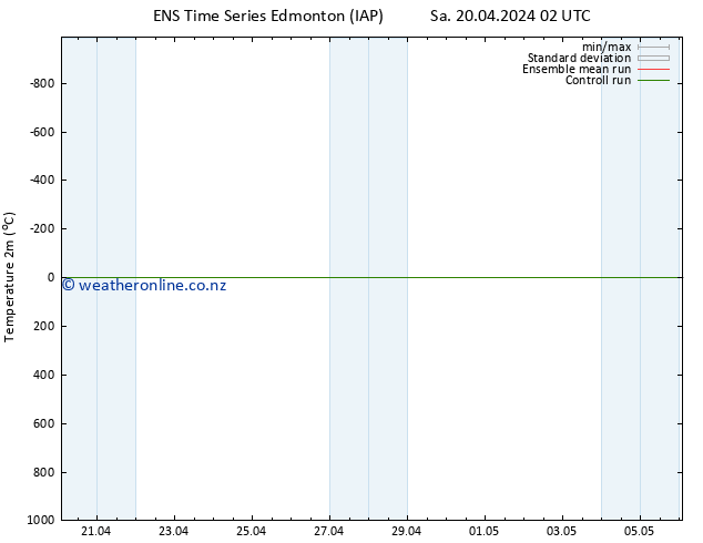Temperature (2m) GEFS TS Sa 20.04.2024 08 UTC