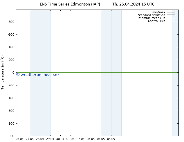 Temperature (2m) GEFS TS Sa 27.04.2024 09 UTC