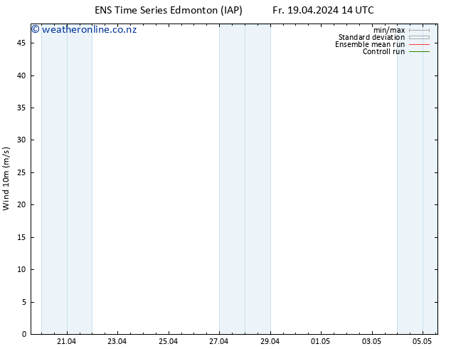 Surface wind GEFS TS Fr 19.04.2024 20 UTC