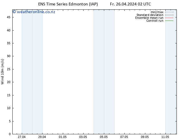 Surface wind GEFS TS Su 28.04.2024 14 UTC