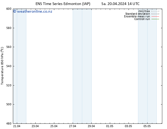 Height 500 hPa GEFS TS Sa 20.04.2024 20 UTC