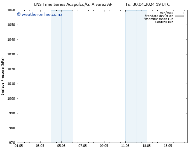 Surface pressure GEFS TS Tu 30.04.2024 19 UTC