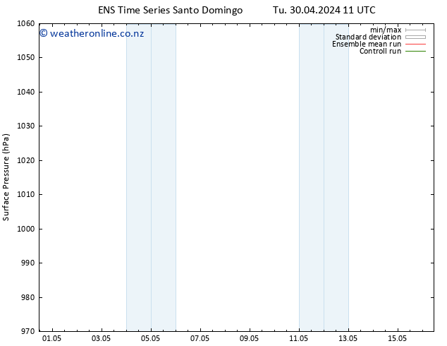 Surface pressure GEFS TS Tu 30.04.2024 11 UTC