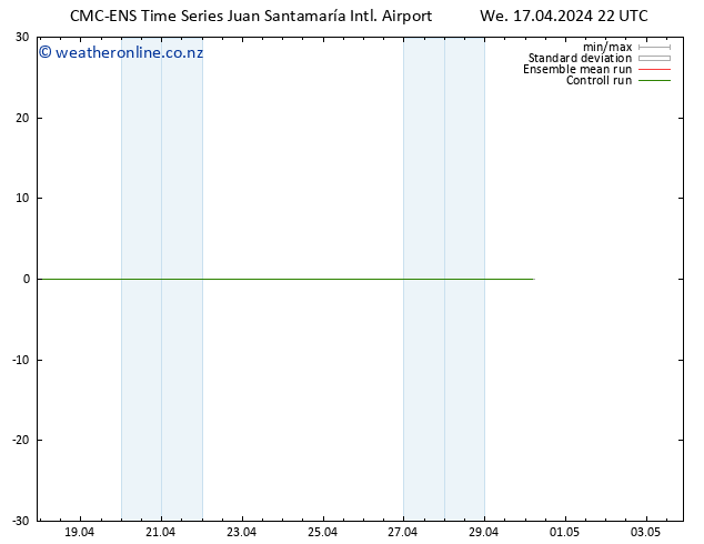 Wind 925 hPa CMC TS We 17.04.2024 22 UTC