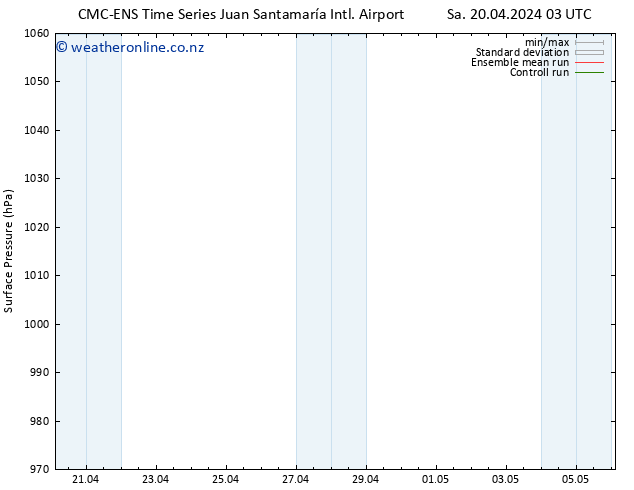 Surface pressure CMC TS Th 25.04.2024 15 UTC