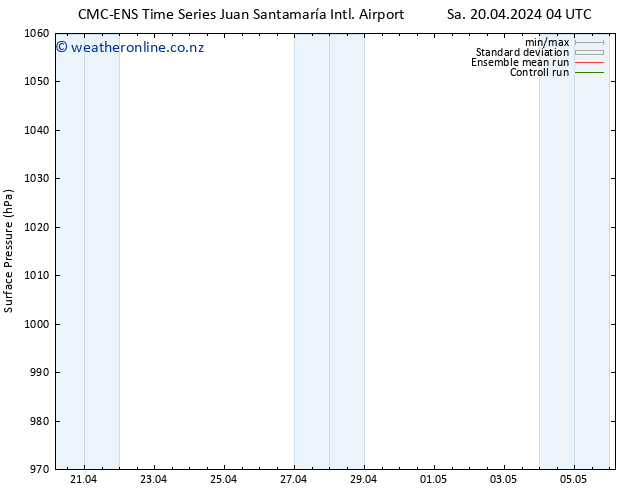 Surface pressure CMC TS Th 02.05.2024 10 UTC