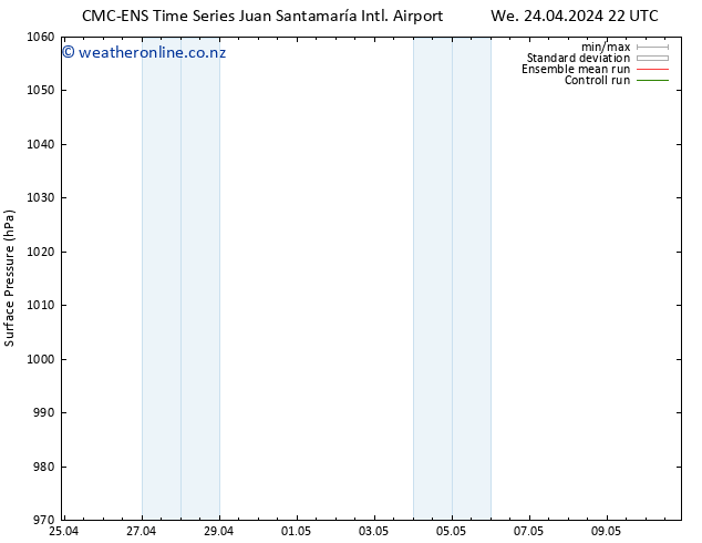 Surface pressure CMC TS Sa 27.04.2024 22 UTC